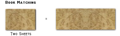 Book Matched Veneer